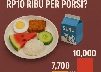 Telur Setengah Butir di MBG Lampung Utara, Potensi Rugi Negara Miliaran Rupiah?